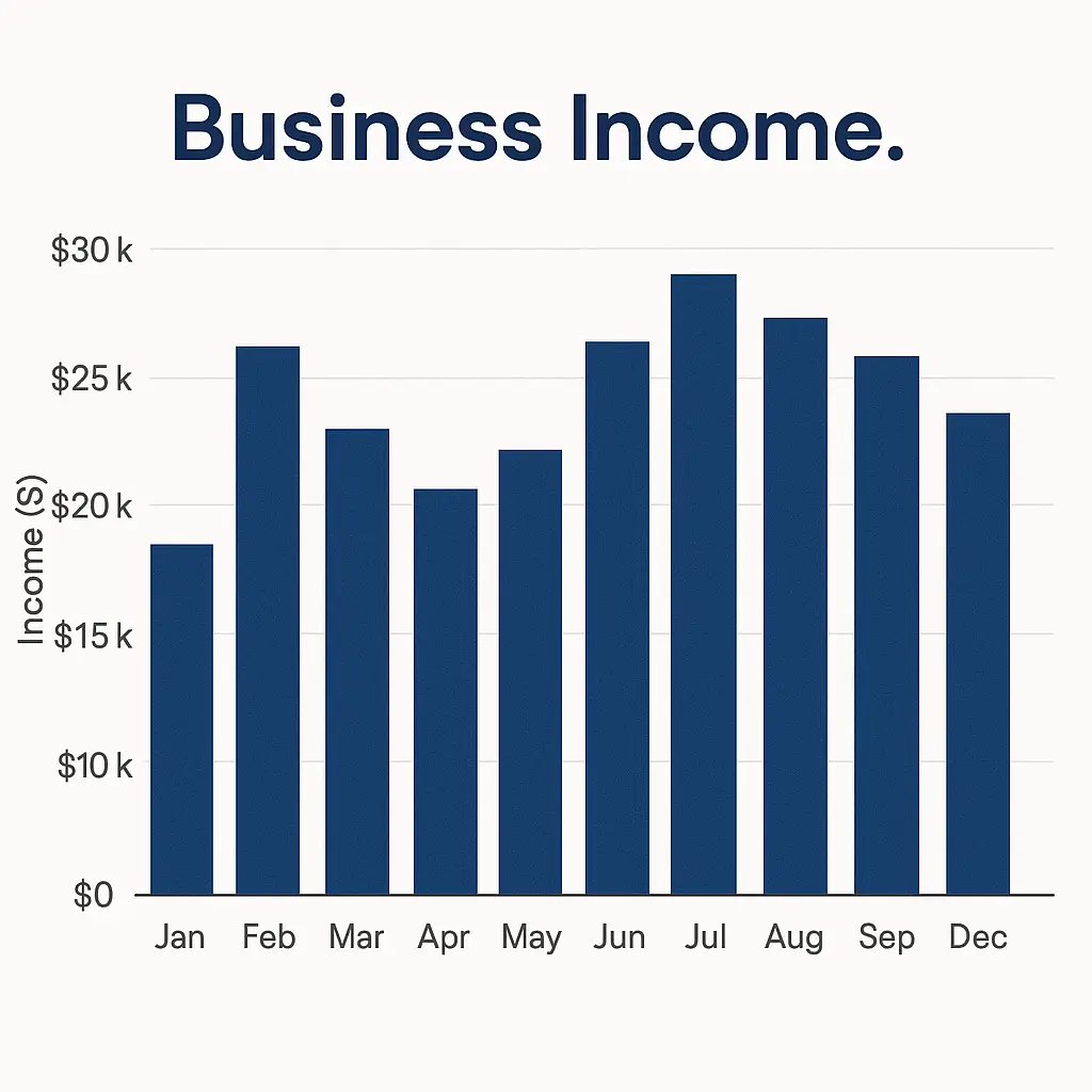 Business income chart