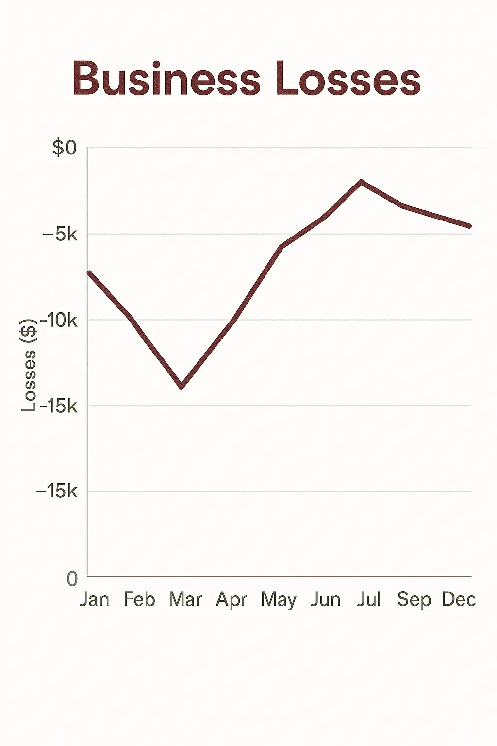 Business losses trend